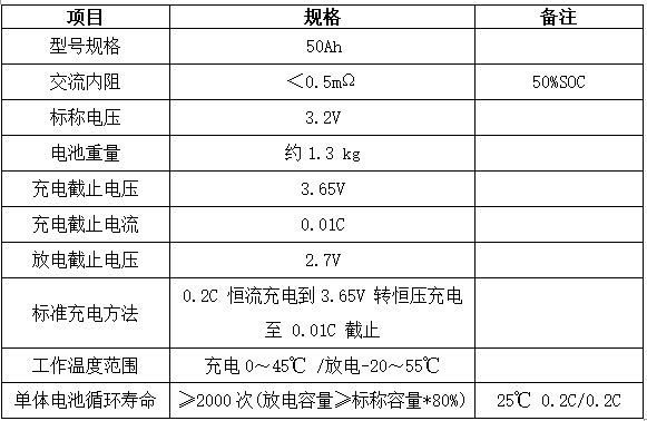 单体电池参数