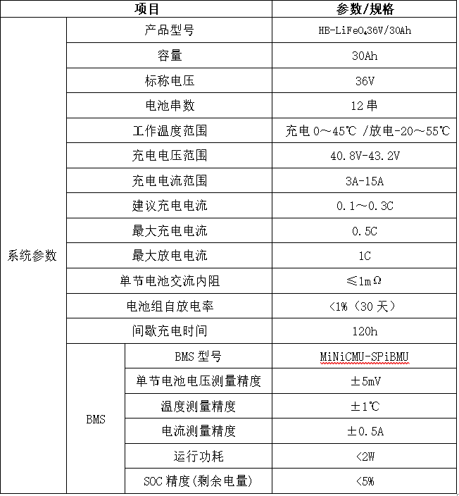 磷酸铁锂电池组参数