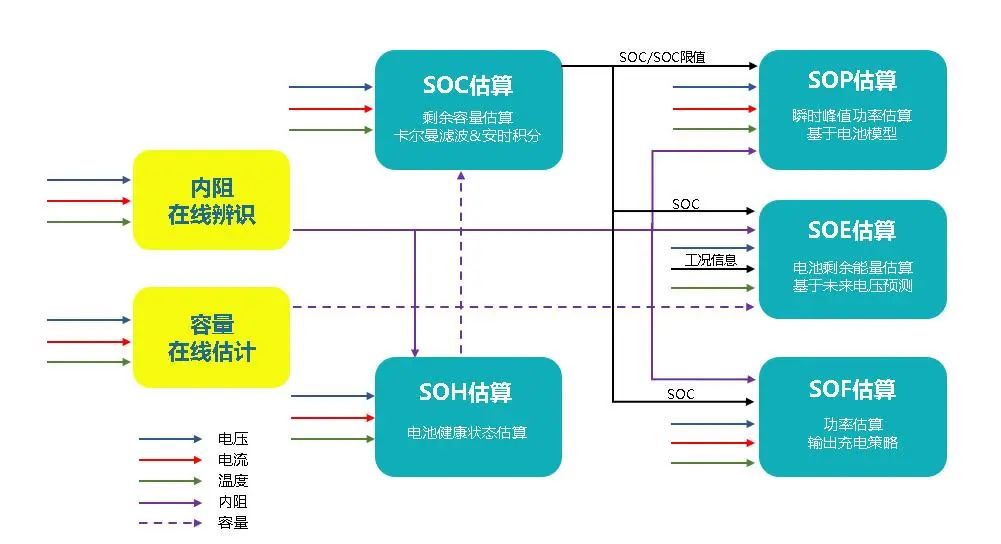 对电池SOX实时计算，精度高于3%。.jpg