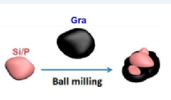 An article on the blending modification of positive and negative electrode materials in lithium batteries