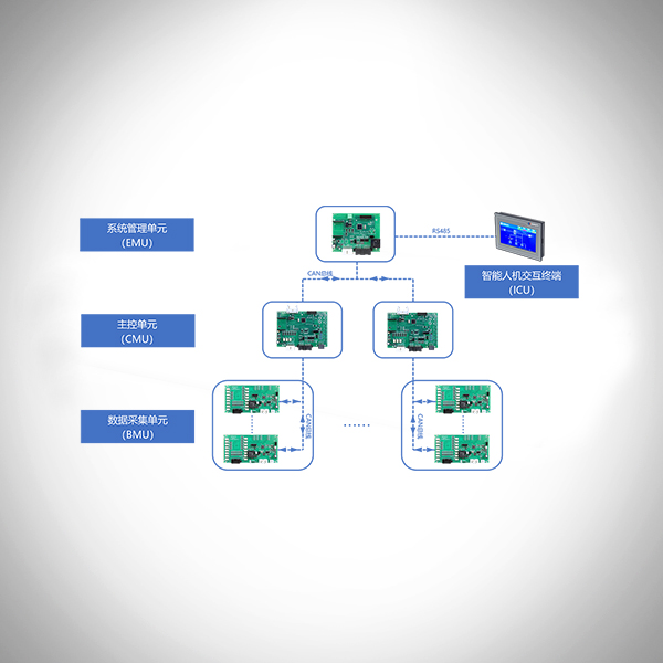 HB-BMS BATTERY MANAGEMENT SYSTEM