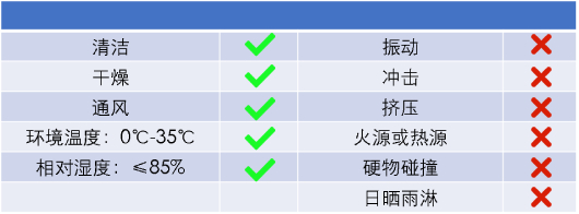 磷酸铁锂电池运输与储存