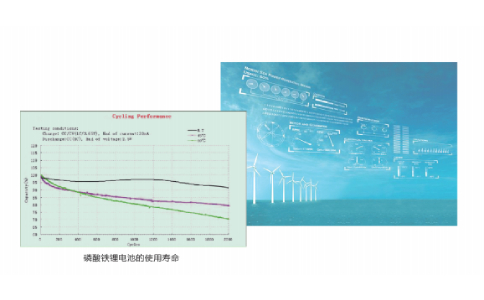 磷酸铁锂电池超长使用寿命