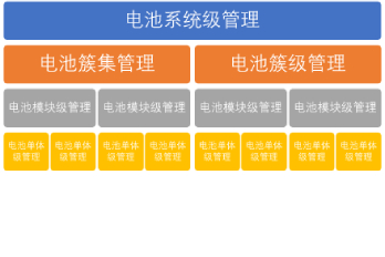 System composition of HB LiFePO4 high-capacity lithium iron phosphate battery pack