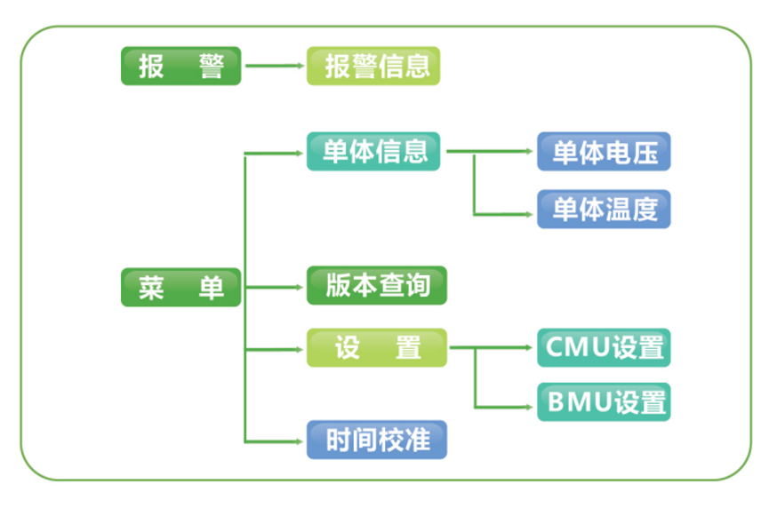 电池组信息