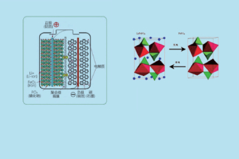 Working principle of HB LiFePO4 lithium iron phosphate battery