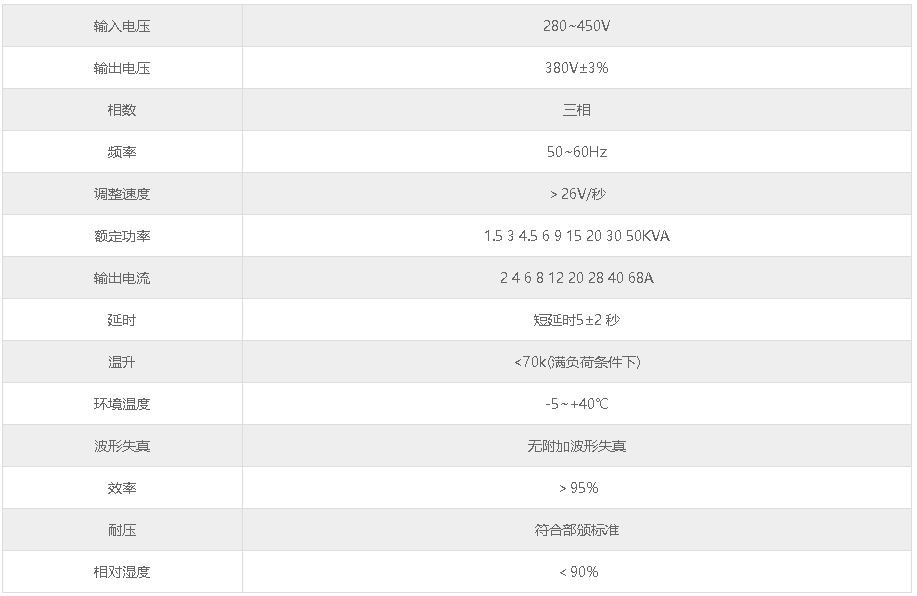 HB-SW-33-15KVA三相高精度全自动交流稳压电源