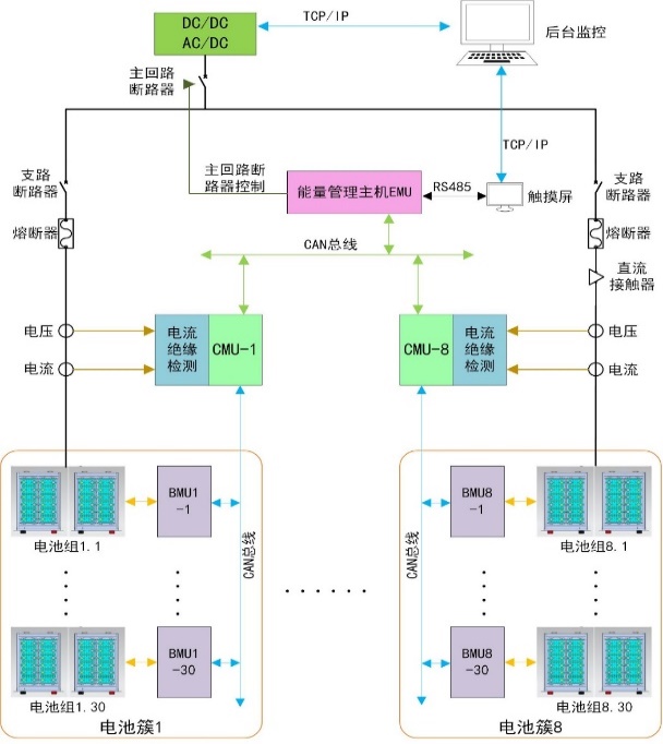 海博电气电池管理系统（BMS）架构