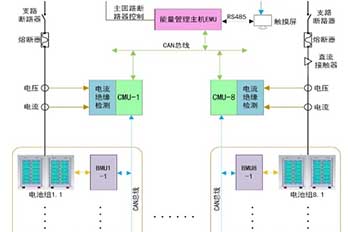 Architecture and Advantages of Haibo Electric Battery Management System (BMS)