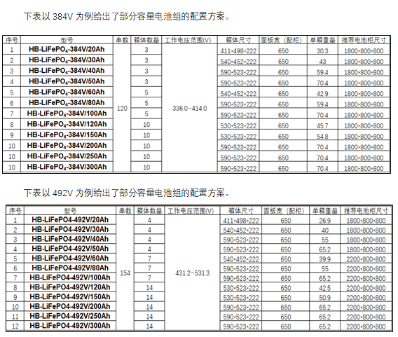 UPS/EPS电池参数